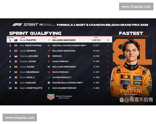 杆位失守！诺里斯一停战术逆转夺冠